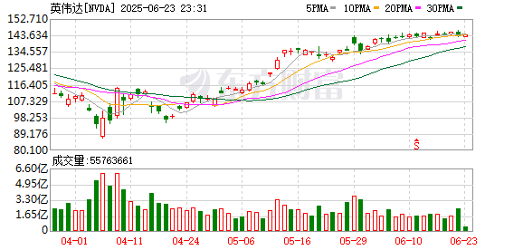 K图 NVDA_0