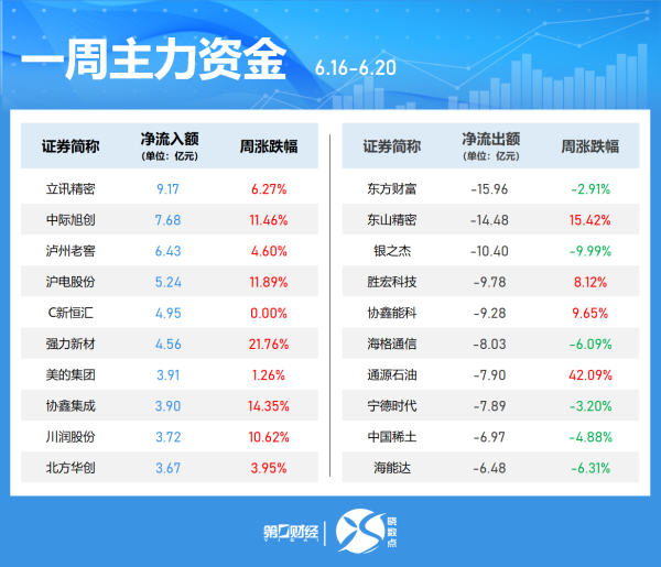 本财配资 国际铜价突破三个月新高，业内：交易商们持续将铜运往美国