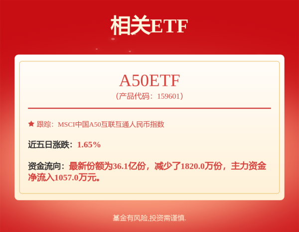东启网 兴业先进制造混合发起式A,兴业先进制造混合发起式C: 兴业先进制造混合型发起式证券投资基金托管协议