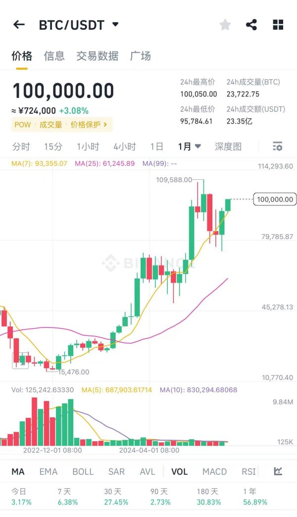 民间资本 集运欧线期货主力合约日内涨幅扩大至5%