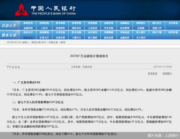 恒瑞行配资 7月信贷季节性波动，金融机构破除内卷式竞争“挤水分”