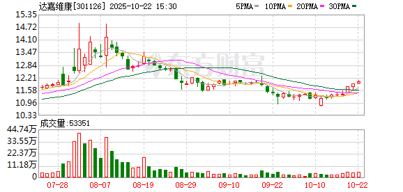 融证通 聚焦中医药产业发展 达嘉维康与湖南中医药大学达成战略合作