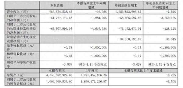 鼎冠优配 财报透视丨政府补助减少，爱仕达前三季亏损近6000万元，同比骤降3652%